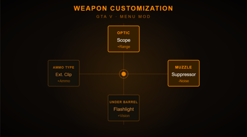 Weapon Customization
