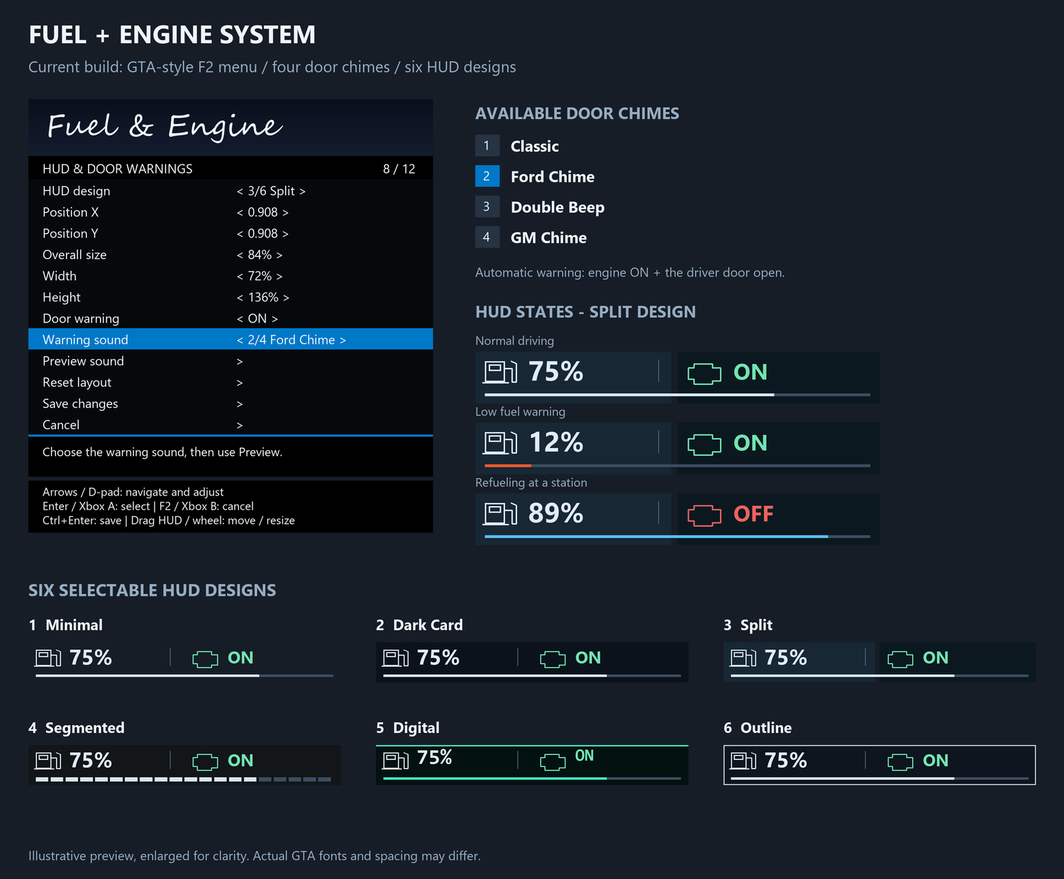 Creel's Fuel System - Script Modifications & Plugins - LCPDFR.com