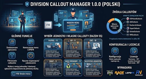 Division Callout Manager 1.0.0
