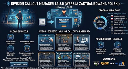 Division Callout Manager 1.0.0