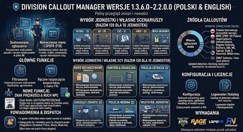 Division Callout Manager