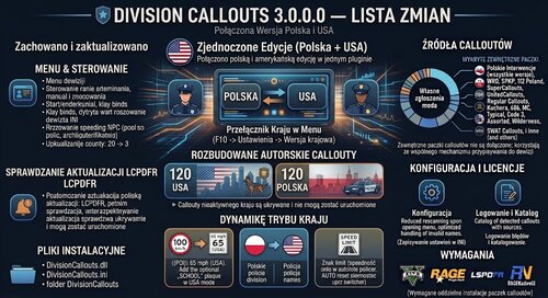 Division Callout Manager